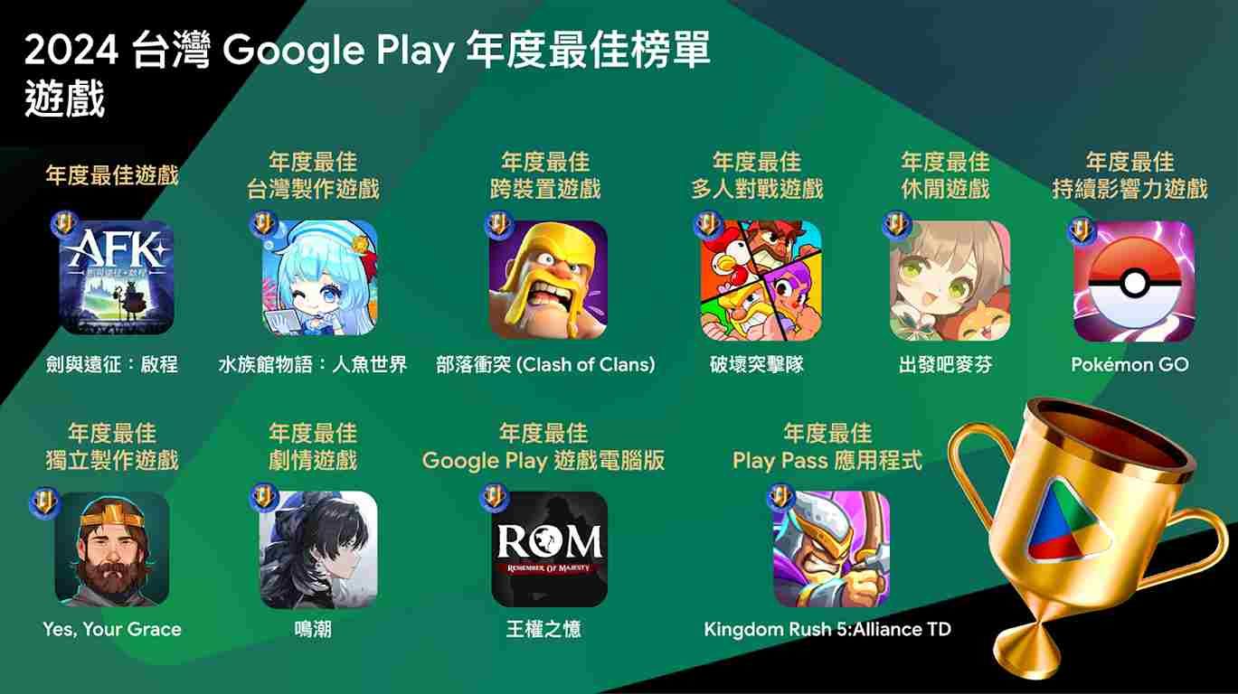 2024 台灣 Google Play 年度最佳遊戲出爐！年度最佳遊戲《劍與遠征：啟程》脫穎而出